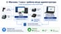 ПЗ для автоматизації 3